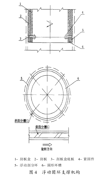 圖4 蒸餾器浮動圓環支撐機構