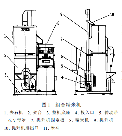 精米機結構示意圖1