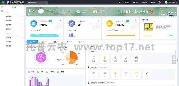氣象監測站軟件界面圖1